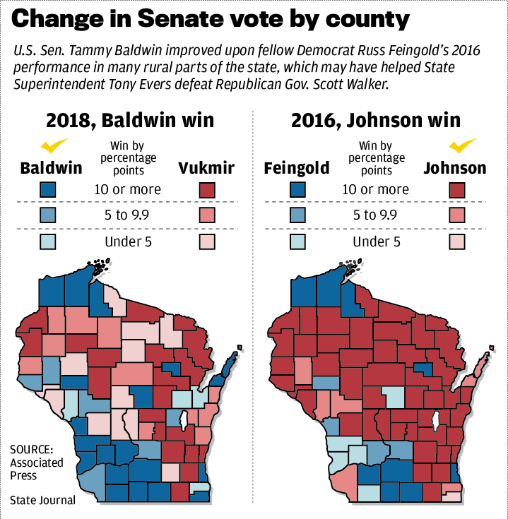 Change in Senate vote by county